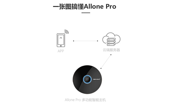 Allone Pro-建筑智能化 20170325151233_18996.jpg