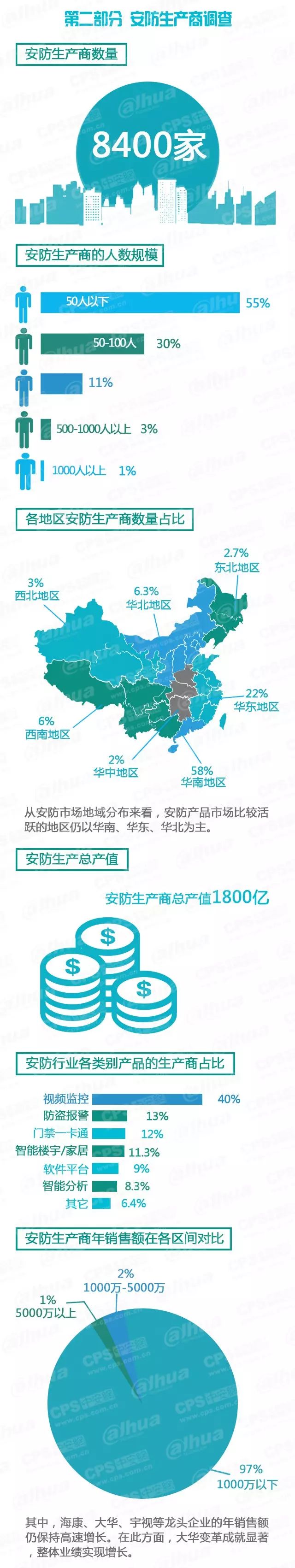 安防生產商調查-弱電工程 20160607095504_26132_結果.jpg