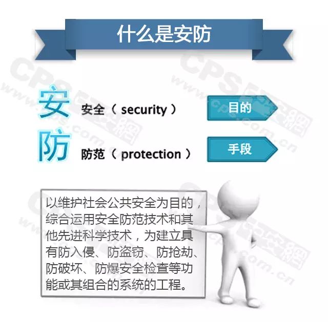 什么是安防-弱電工程 20160607101738_96221_結果.jpg