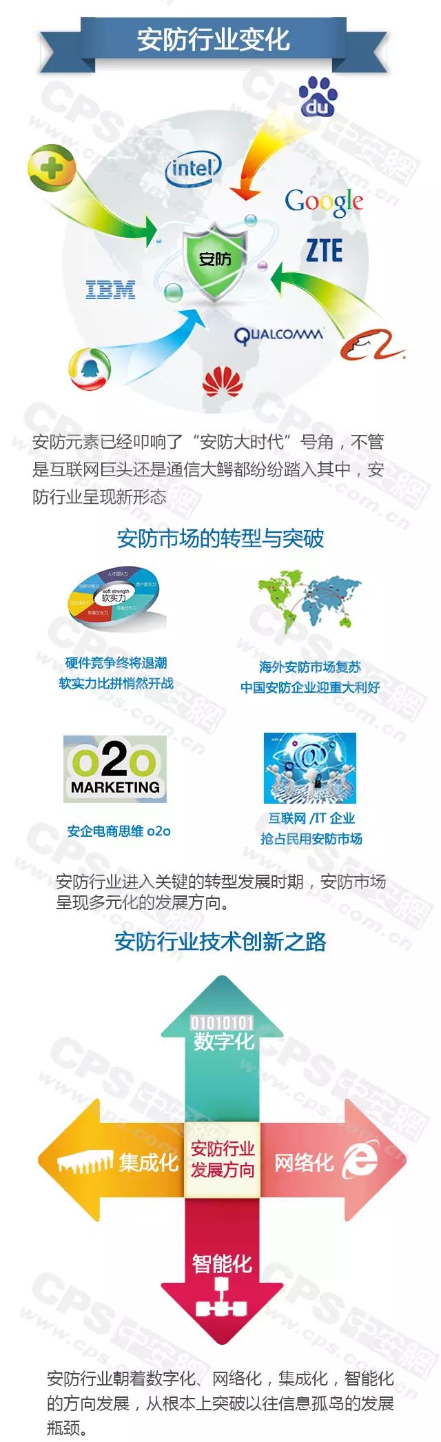 安防行業變化-弱電工程 20160607101813_16100_結果.jpg