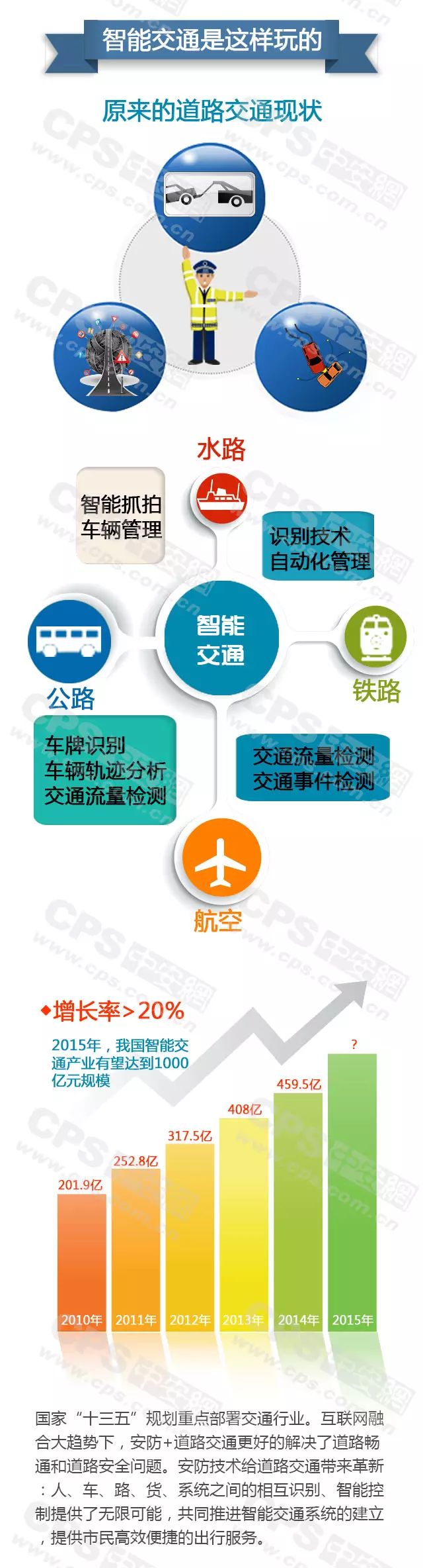 智能交通是這樣玩的-弱電工程 20160607101849_65605_結果.jpg