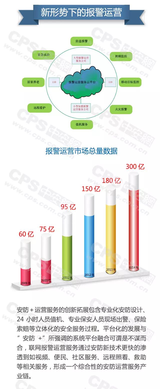 新形勢下的報警運營-弱電工程 20160607101908_77009_結果.jpg