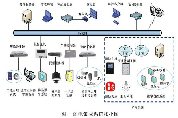 弱電集成系統拓撲圖-弱電工程 2.jpg